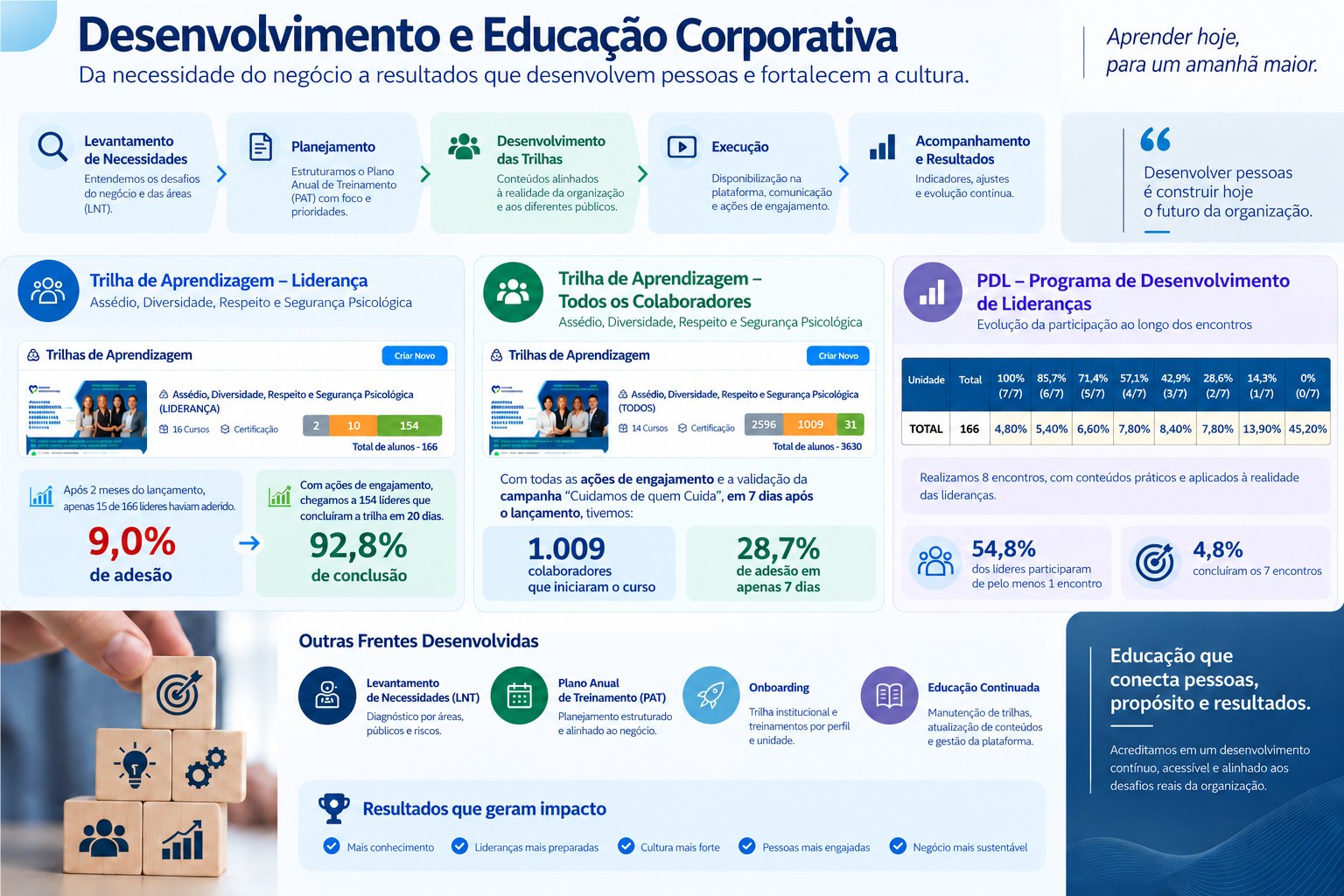 Slide 1 do portfólio de RH e DHO